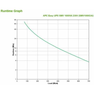 APC SMV1000CAI