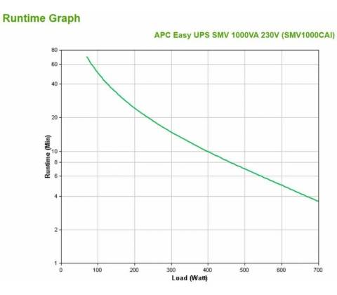 APC SMV1000CAI
