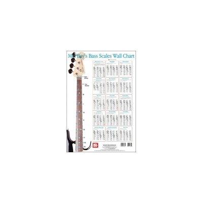 Bass Scale Wall Chart" - "" ("Corey Christiansen")(Wallchart) (9780786667161)