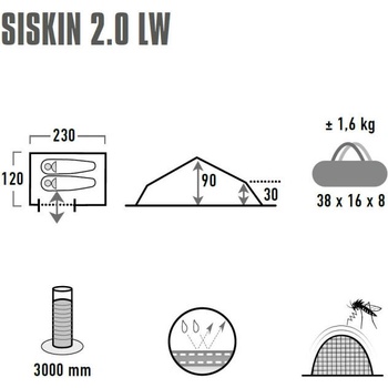 Image 1 of High Peak Siskin (10330)