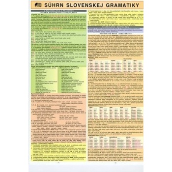 Súhrn slovenskej gramatiky