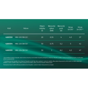 Wilo HWJ 202 EM 20l 4265550