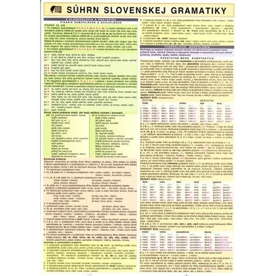 Súhrn slovenskej gramatiky