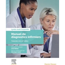 Manuel de diagnostics infirmiers