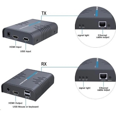 PremiumCord HDMI KVM extender s USB na 120m přes jeden kabel Cat5/6, bez zpoždění KHEXT120-6