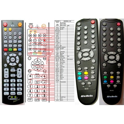 Dálkový ovladač General Avermedia STB3 – Hledejceny.cz