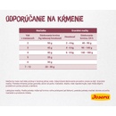 Granule pre mačky Josera Kitten 0,4 kg