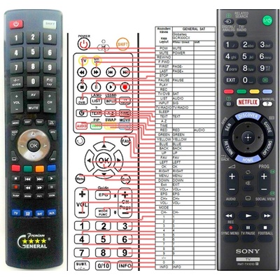 Diaľkový ovládač Sony RMT-TX101D