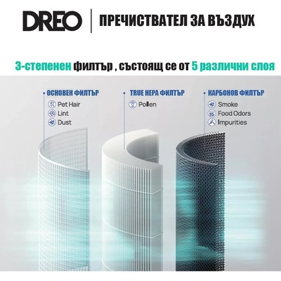 DREO Филтър за пречиствател за въздух DREO Macro 505S/606 (110563)