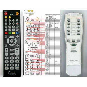 GENERAL AMBOSS EXCLUSIVE HCS9011 - съвместимо дистанционно управление на марката General (EXCLUSIVE HCS9011)