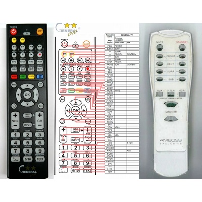 GENERAL AMBOSS EXCLUSIVE HCS9011 - съвместимо дистанционно управление на марката General (EXCLUSIVE HCS9011)