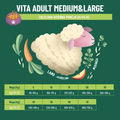 Comfy Appetit Vita Adult Medium & Large jehněčí 12 kg