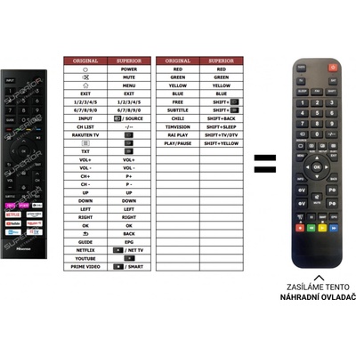 Dálkový ovladač Predátor Hisense 65A7GQ – Hledejceny.cz