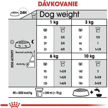 Royal Canin Mini Dental 8 kg