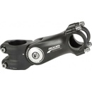 Zoom FOV