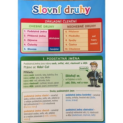 Slovní druhy Pomůcka pro školáky
