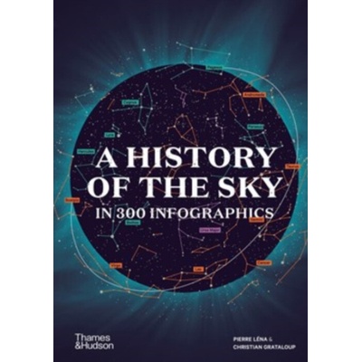 A History of the Sky in 300 Infographics - Christian Grataloup