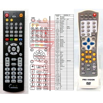 GENERAL PROVISION DVD-2500 - съвместимо дистанционно управление на марката General (DVD-2500)