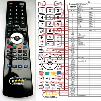 GENERAL BERENDSEN PRE-1 - съвместимо дистанционно управление на марката General (PRE-1)