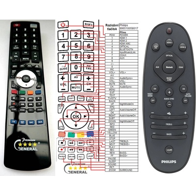 GENERAL PHILIPS 996510058017, YKF297-006 - съвместимо дистанционно управление на марката General (996510058017, YKF297-006)