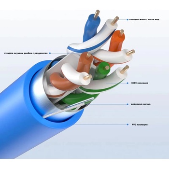 Екском FTP Cat6A 23AWG СU, лан кабел чиста мед, 305м (FTP Cat6A 23AWG СU)