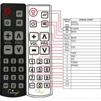 GENERAL SANSUI AU-X417R - съвместимо дистанционно управление на марката General (AU-X417R)