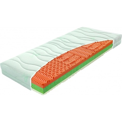 Materasso Rena Antialergic