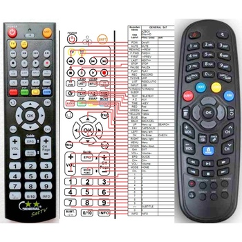 GENERAL AZBOX ELITE HD - съвместимо дистанционно управление на марката General (ELITE HD)