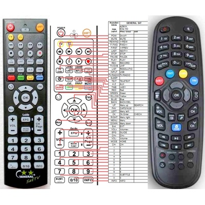 GENERAL AZBOX ELITE HD - съвместимо дистанционно управление на марката General (ELITE HD)