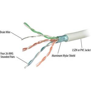 REPOTEC Мрежен кабел REPOTEC FTP CAT6RF, 305м, 1000Mbps, 250MHz, екранирован - RP-CAT6RF (RP-CAT6RF)