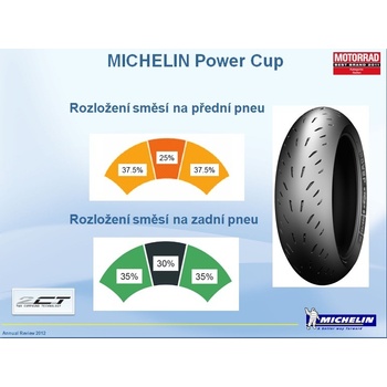 Michelin Power Cup C 190/55 R17 75W