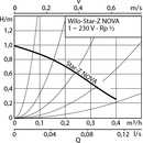 Wilo Star-Z NOVA A 230V 4132761