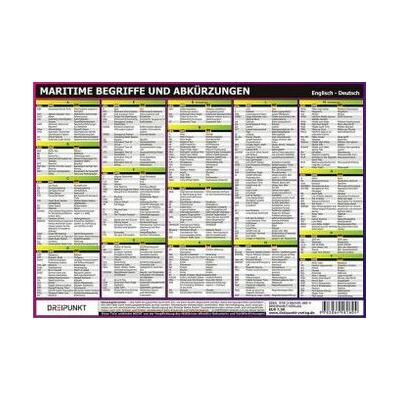 Maritime Begriffe und Abkürzungen
