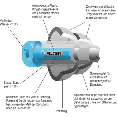 Alpine Тапи за уши Alpine SwimSafe (059052)