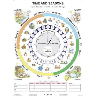 Time and Seasons - Čas v angličtině - tabulka A4