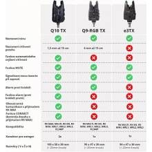 Flajzar Sada Signalizátorov Q10TX 2+1