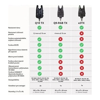 Flajzar Sada Signalizátorov Q10TX 2+1
