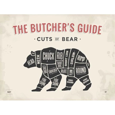 Ceduľa The Butchers Guide - Cuts of Bear