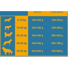 Triple Crown Sportive Activity 20 kg