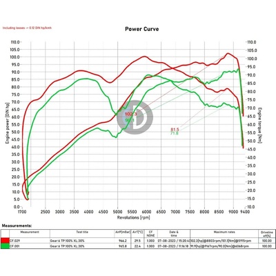 CFMoto 800MT EXPLORE Edition ECU MAP od Throttle Punks