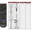 Diaľkový ovládač Predátor Panasonic DP-UB450