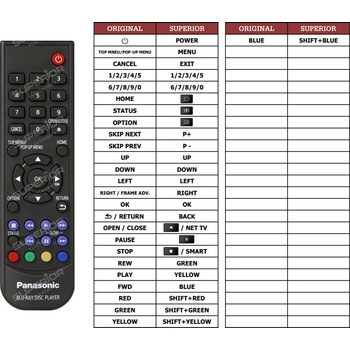 Diaľkový ovládač Predátor Panasonic DP-UB450