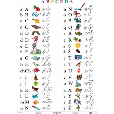 Deutsche Alphabet - Německá abeceda - tabulka A4