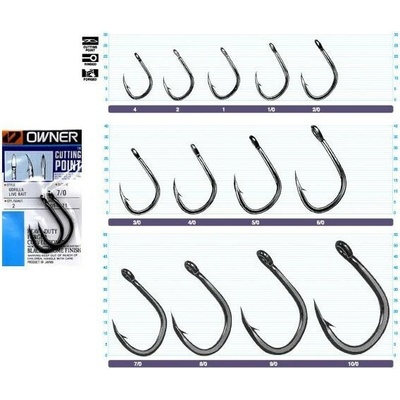 OWNER 5105-091 vel.2 7 ks