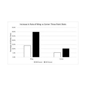 Basketball beyond Paper - Insights into the Game`s Analytics Revolution | Dean Oliver (2024)