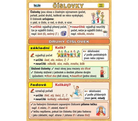 Číslovky