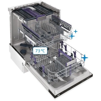 Beko DIN 28422