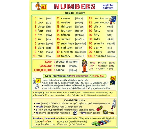 Numbers anglické číslovky