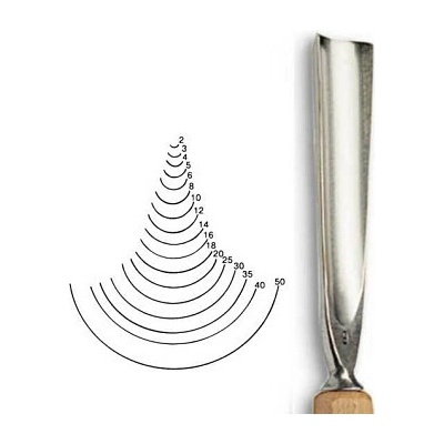 Dláto Stubai ostré U 5509 – šířka 40mm
