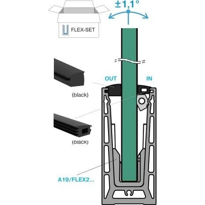 neuvedená Set - nastaviteľné kotvenie skla